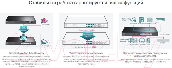 Изображение товара Коммутатор TP-Link TL-SG1218MPE Ver:4.20