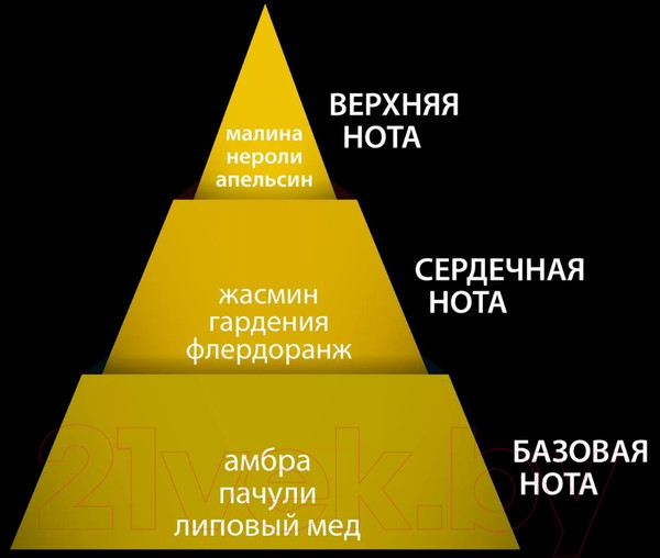 Изображение товара Туалетная вода Paris Line Dollar For Woman (100мл)