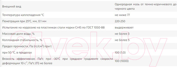 Изображение товара Смазка техническая Sintec Графитная (800г)