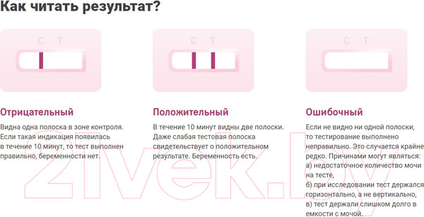 Изображение товара Тест на беременность Frautest Express