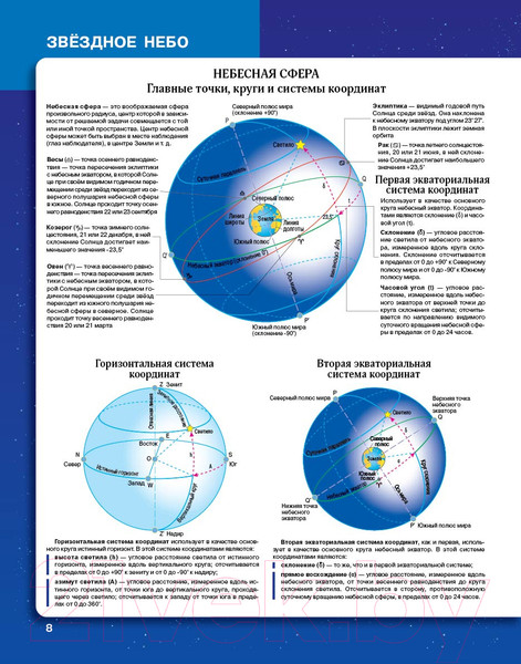 Изображение товара Атлас Белкартография Астрономия. 11 класс