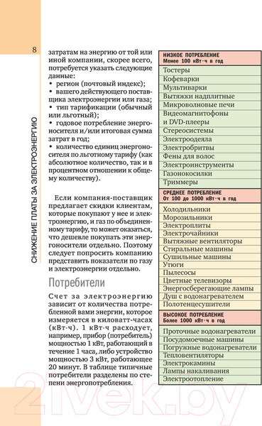 Изображение товара Книга АСТ Электрика. Популярное руководство (Джексон А.)