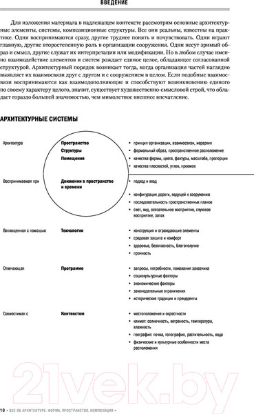 Изображение товара Книга АСТ Все об архитектуре. Форма, пространство, композиция (Чинь Ф.Д.К.)