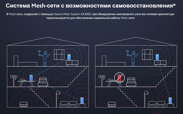 Изображение товара Беспроводной маршрутизатор Xiaomi Mi Mesh System AX3000 / DVB4315GL
