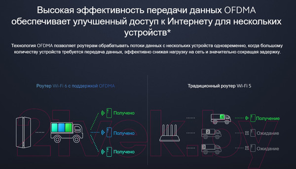 Изображение товара Беспроводной маршрутизатор Xiaomi Mi Mesh System AX3000 / DVB4315GL