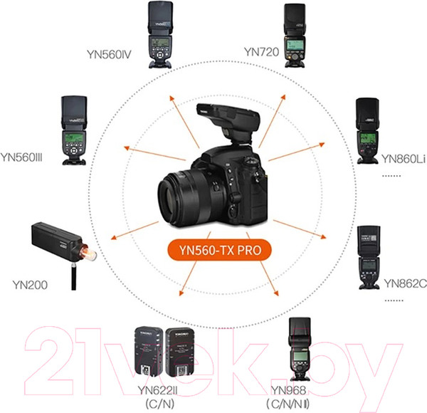 Изображение товара Синхронизатор для вспышки Yongnuo YN560-TX Pro для Canon