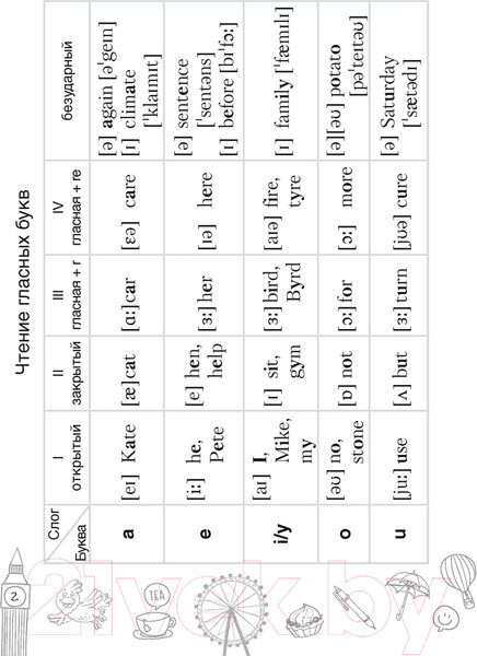 Изображение товара Рабочая тетрадь Аверсэв Английский язык. 4 класс. Тетрадь-словарик