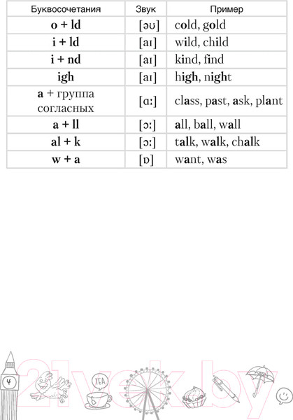 Изображение товара Рабочая тетрадь Аверсэв Английский язык. 4 класс. Тетрадь-словарик