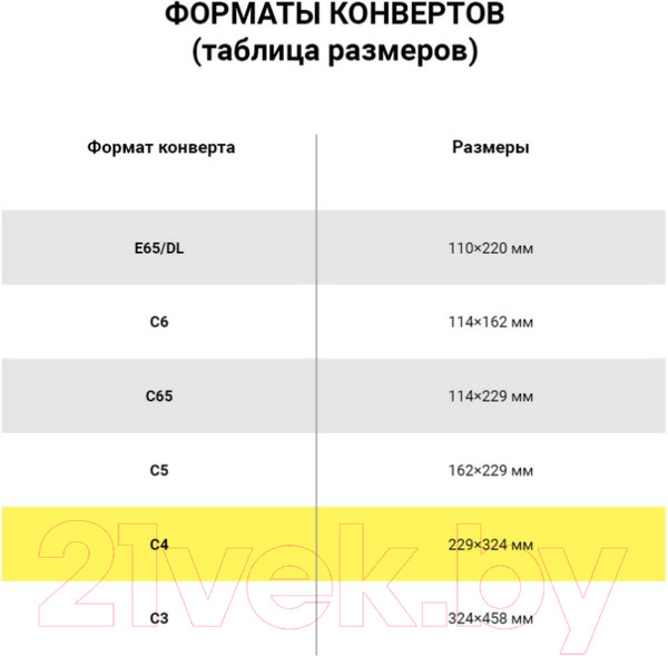 Изображение товара Набор конвертов для цифровой печати Курт С4 / 128287 (500шт)