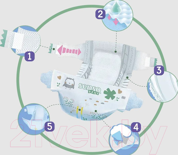 Изображение товара Подгузники детские Senso Baby Sensitive Newborn 1XS (26шт)