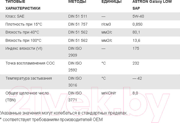 Изображение товара Моторное масло Astron Galaxy LOW SAP 5W40 / 40074l (4л)