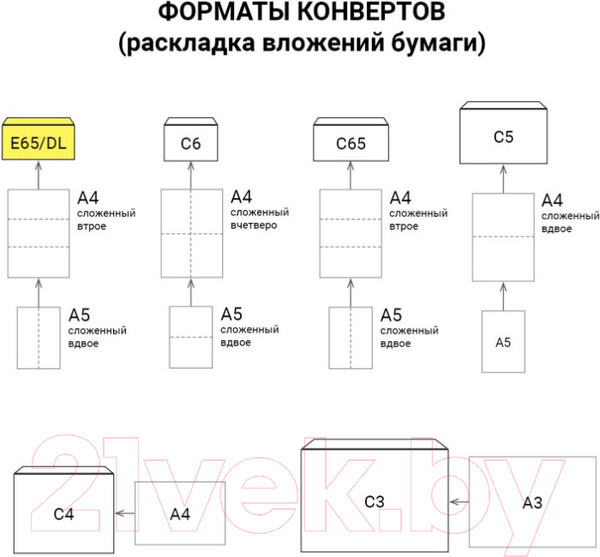 Изображение товара Набор конвертов для цифровой печати Курт E65 / 128294 (1000шт)
