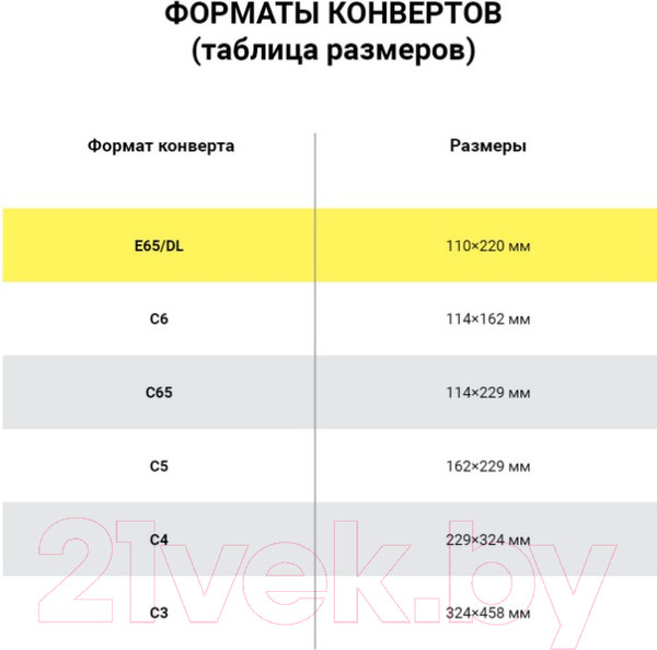 Изображение товара Набор конвертов для цифровой печати Курт E65 / 128294 (1000шт)