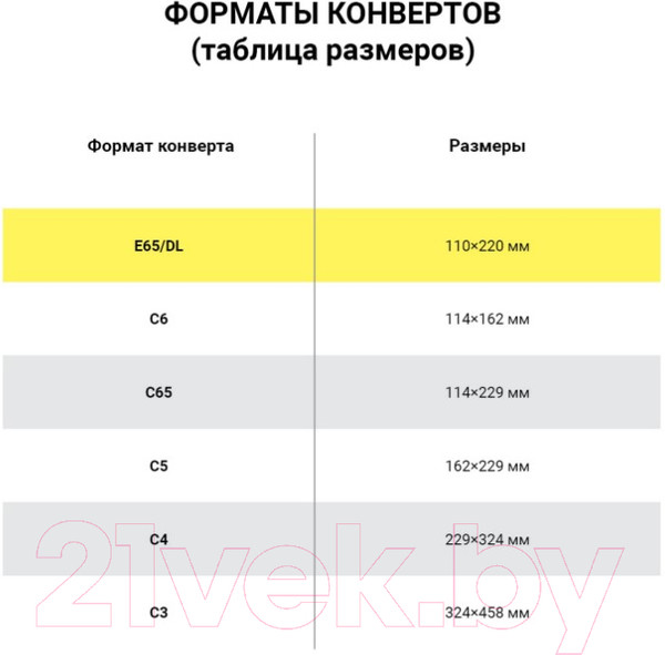 Изображение товара Набор конвертов почтовых Курт Куда-Кому E65 / 128295 (1000шт)