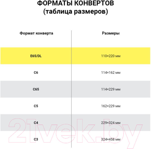 Изображение товара Набор конвертов для цифровой печати Курт Правое окно E65 / 128296 (1000шт)