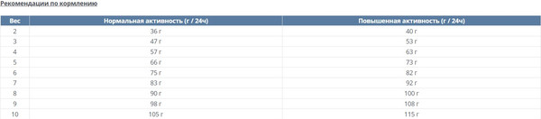 Изображение товара Сухой ветеринарный корм для кошек Happy Cat Vet Diet Renal Adult 24/21.5 / 70693 (4кг)