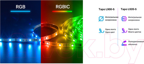 Изображение товара Светодиодная лента TP-Link Tapo L920-5