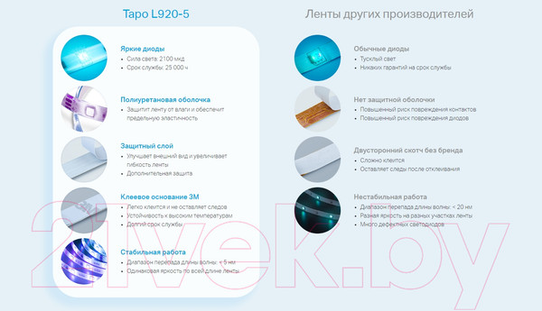 Изображение товара Светодиодная лента TP-Link Tapo L920-5