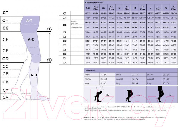 Изображение товара Гольфы компрессионные Sigvaris Essential Classical / 28580 (M+ Short, черный)