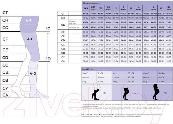 Изображение товара Чулки компрессионные Sigvaris Essential Classical / 28639 (S+ long, черный)