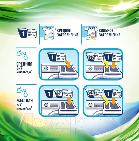 Изображение товара Стиральный порошок Sorti Color Автомат (3кг)