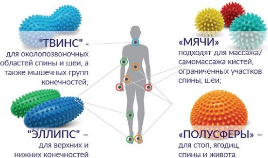 Изображение товара Массажер механический Kinerapy Twins Ball / RH116