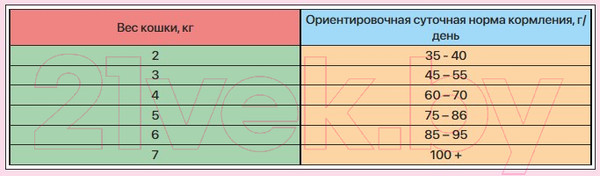 Изображение товара Сухой корм для кошек Zillii Indoor Adult индейка с ягненком / 5658111 (2кг)