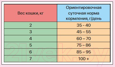 Изображение товара Сухой корм для кошек Zillii Sensitive Digestion Cat индейка / 5658121 (2кг)