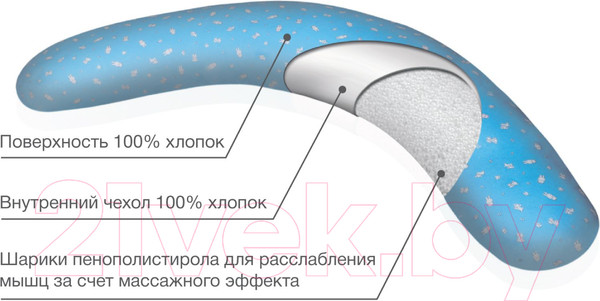 Изображение товара Подушка для беременных Trelax П33 Banana