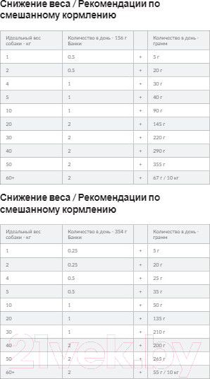 Изображение товара Сухой корм для собак Hill's Prescription Diet Metabolic коррекция веса / 606044 (1.5кг)