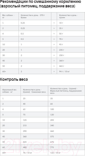 Изображение товара Сухой корм для собак Hill's Prescription Diet Metabolic коррекция веса / 606044 (1.5кг)