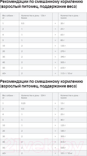 Изображение товара Сухой корм для собак Hill's Prescription Diet Metabolic коррекция веса / 606044 (1.5кг)