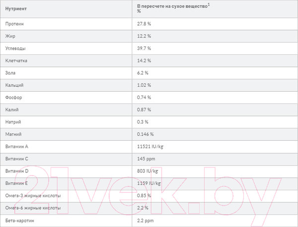 Изображение товара Сухой корм для собак Hill's Prescription Diet Metabolic коррекция веса / 606044 (1.5кг)