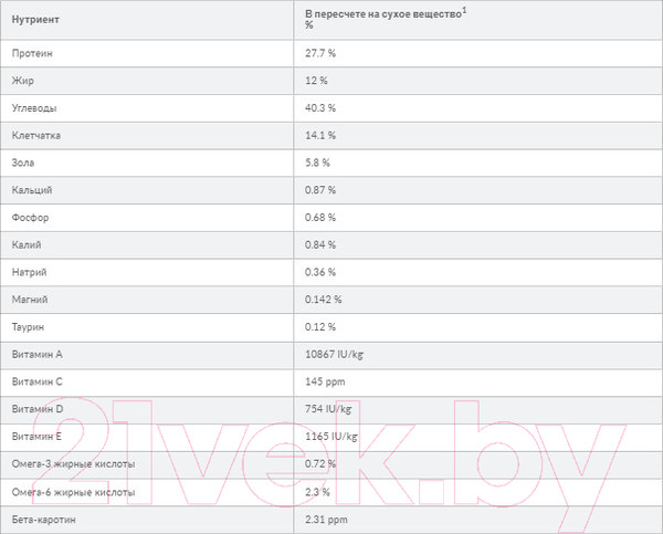 Изображение товара Сухой ветеринарный корм для собак Hill's Prescription Diet Metabolic Mini коррекция веса / 606378 (1кг)