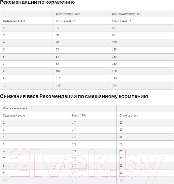 Изображение товара Сухой ветеринарный корм для собак Hill's Prescription Diet Metabolic Mini коррекция веса / 606378 (1кг)
