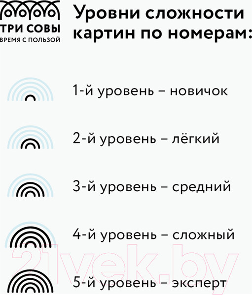 Изображение товара Картина по номерам Три совы Любовь / КК_44044