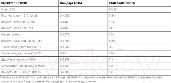 Изображение товара Моторное масло Cepsa Xtar Eco W 0W30 / 514343090 (5л)