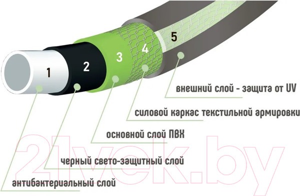 Изображение товара Шланг поливочный Энкор Эталон 25м / 45956