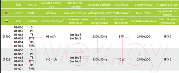 Изображение товара Вентилятор накладной AirRoxy dRim 01-070