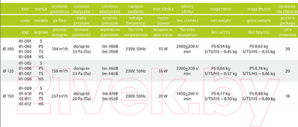 Изображение товара Вентилятор накладной AirRoxy aRid 01-042