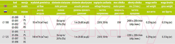 Изображение товара Вентилятор накладной AirRoxy Pen 10-090