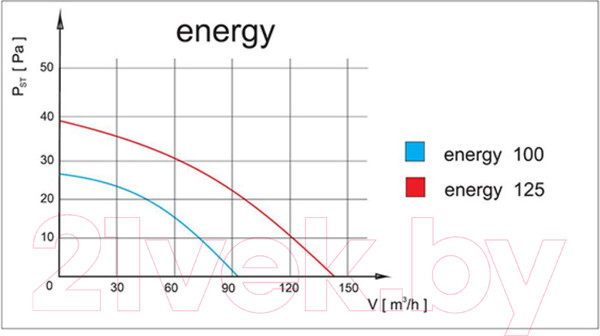 Изображение товара Вентилятор накладной AirRoxy Pen 10-090