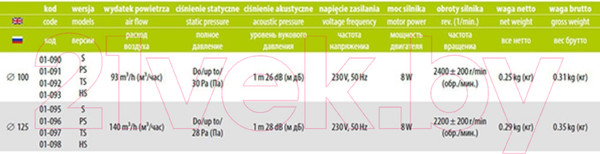 Изображение товара Вентилятор накладной AirRoxy Pen 10-098