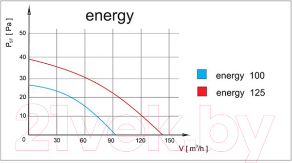 Изображение товара Вентилятор накладной AirRoxy Pen 10-098