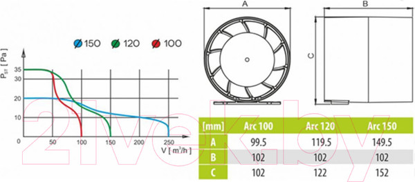 Изображение товара Вентилятор накладной AirRoxy aRc 01-051