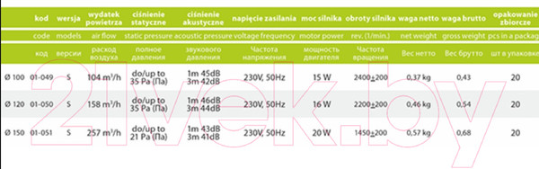 Изображение товара Вентилятор накладной AirRoxy aRc 01-051