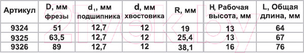 Изображение товара Фреза Энкор 9326