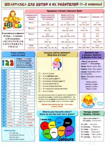 Изображение товара Наглядное пособие Попурри Английский язык. Шпаргалка для детей и их родителей 1-2 классы