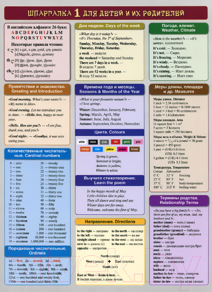 Изображение товара Наглядное пособие Попурри Английский язык. Шпаргалка 1 для детей и их родителей