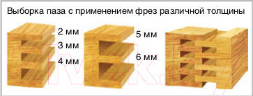 Изображение товара Фреза Энкор 10565